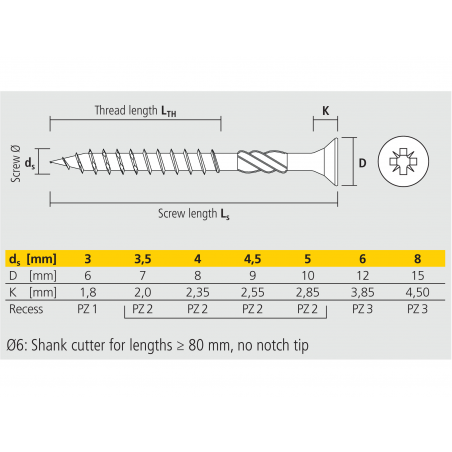 Blister tornillo rosca madera - Tornillos velox para madera - tor